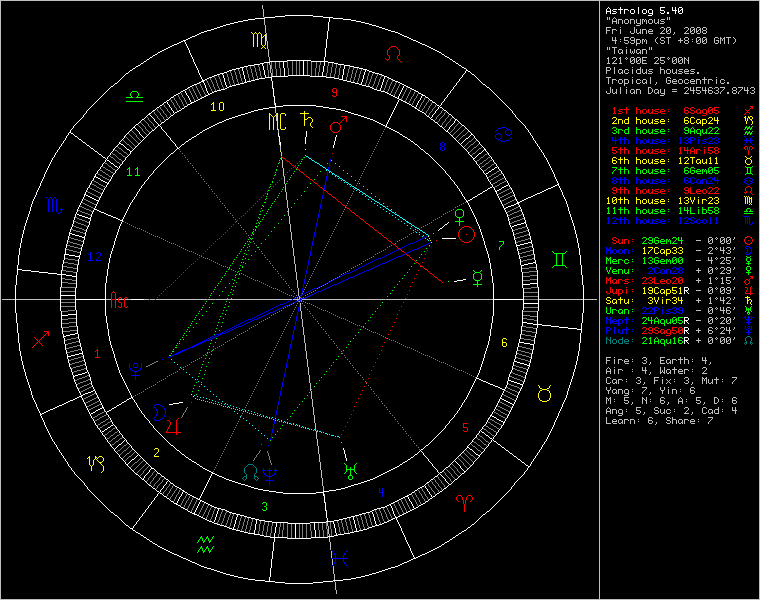 chart65973.png