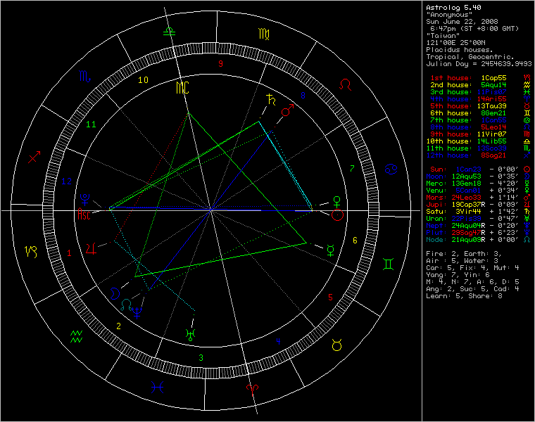chart79757.png