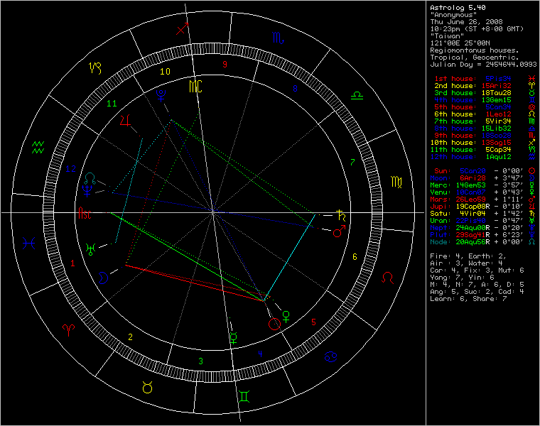 chart22565.png