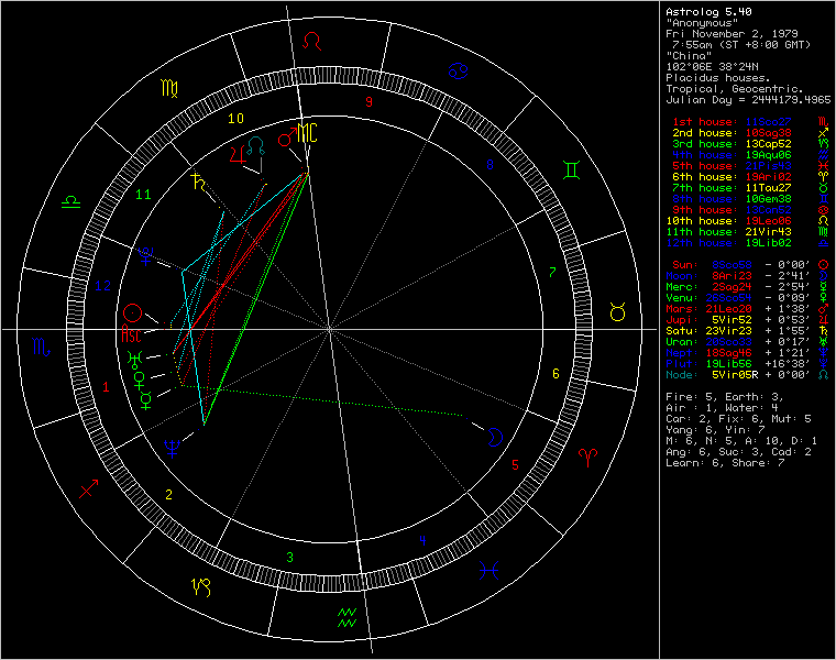 chart36094.png