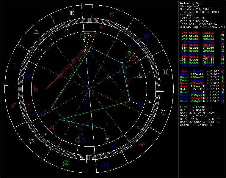 chart21645.png