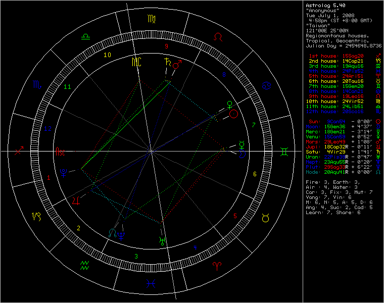 chart16711.png