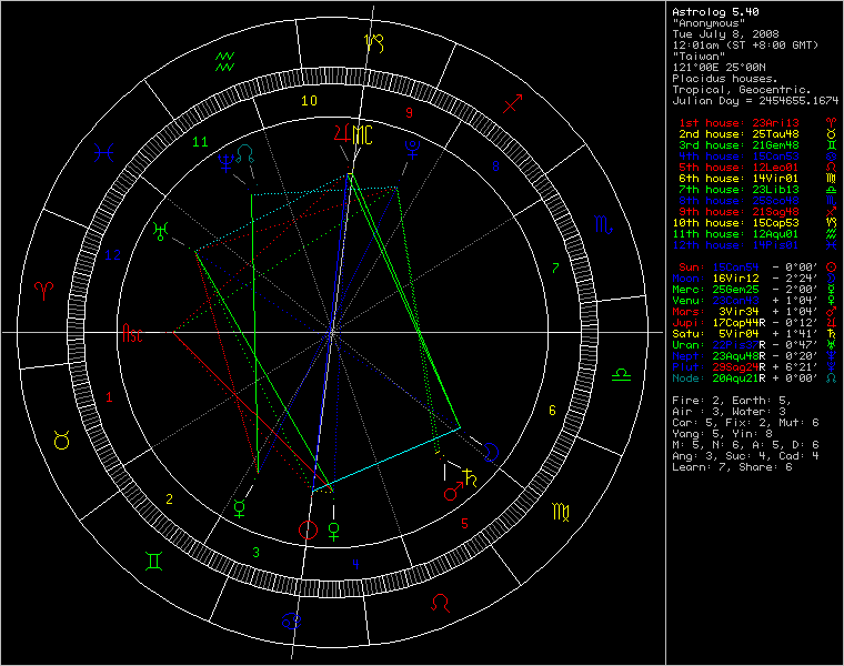 chart13916.png