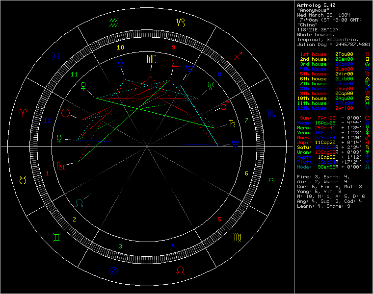 chart54340.png