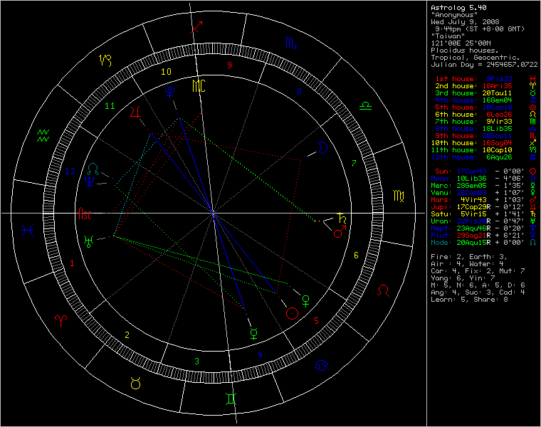 chart90633.png