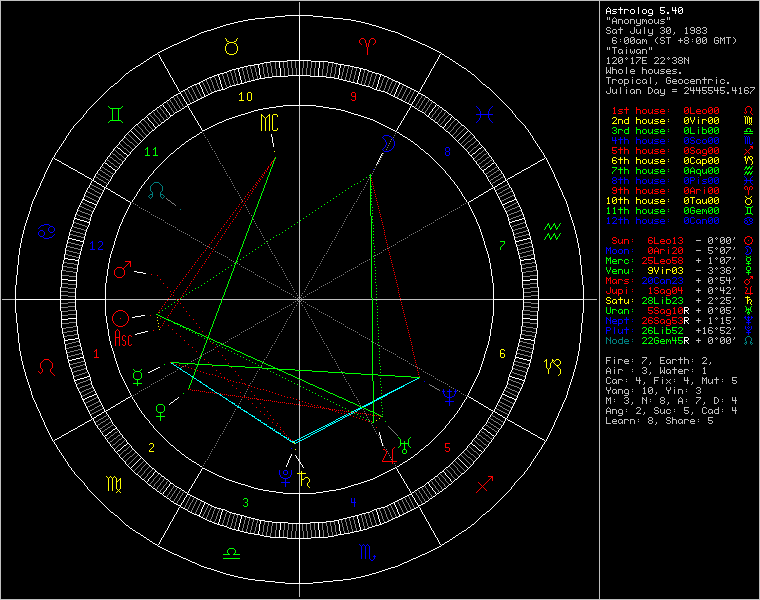 chart96716.png
