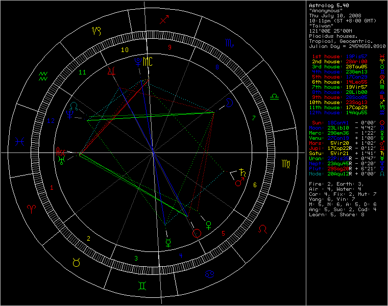 chart48474.png