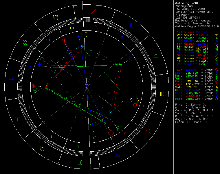 chart47981.png