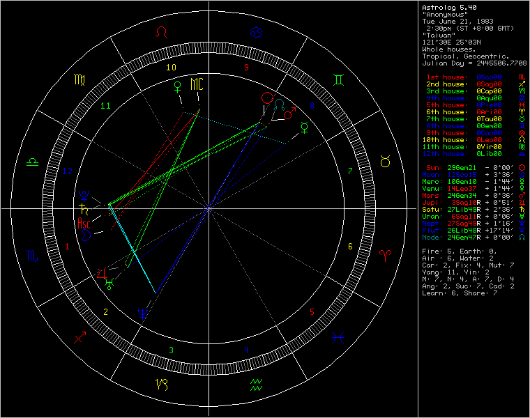 chart33640.png
