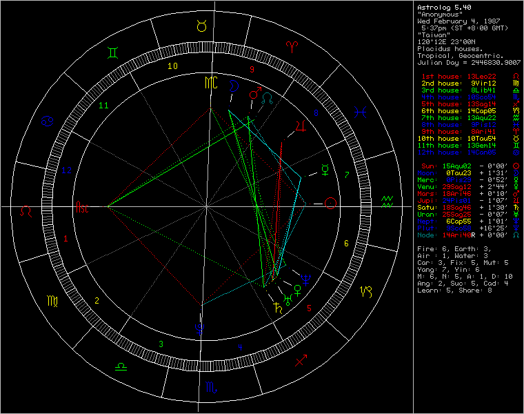 chart45308.png