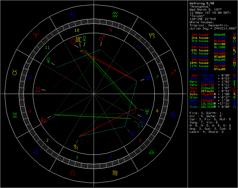 chart98617.png