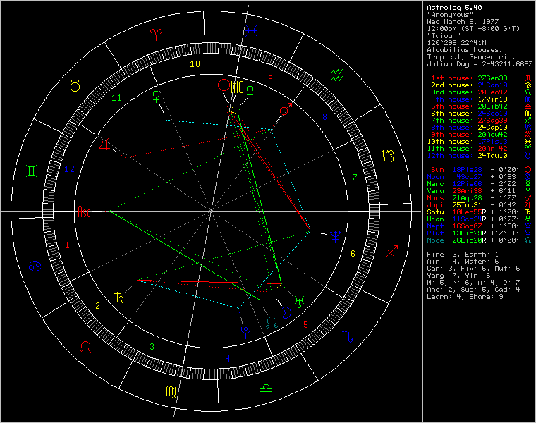 chart61845.png