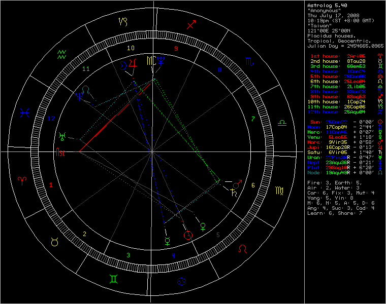 chart85522.png