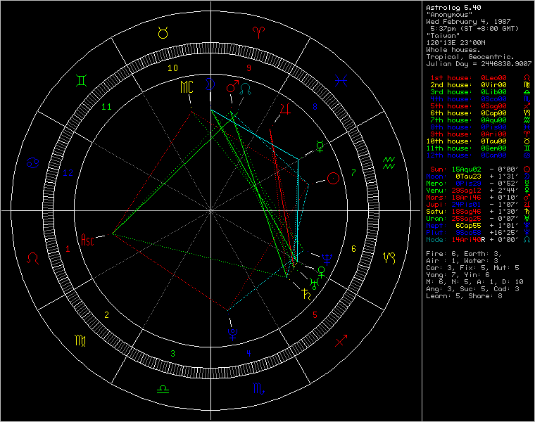chart96706.png