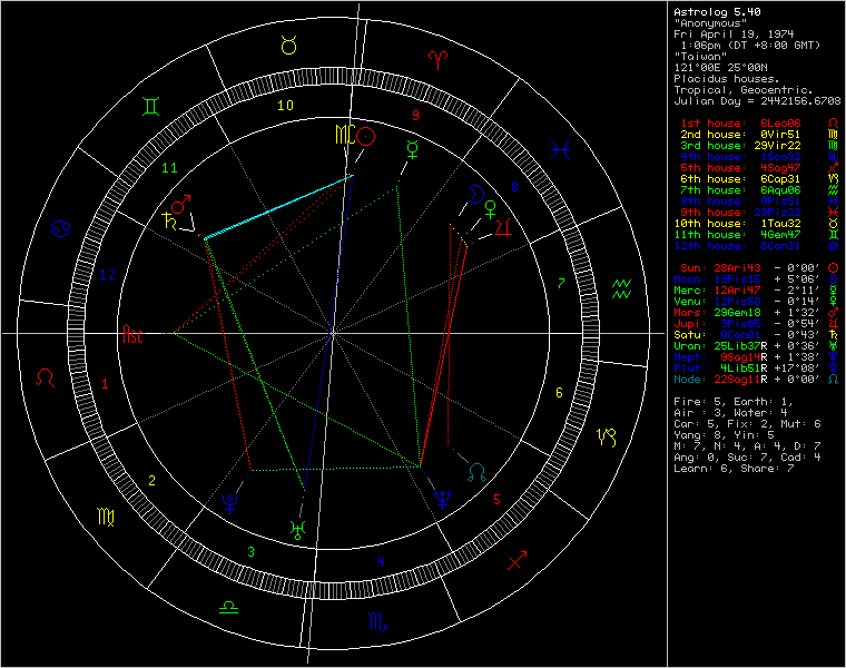chart80509.png