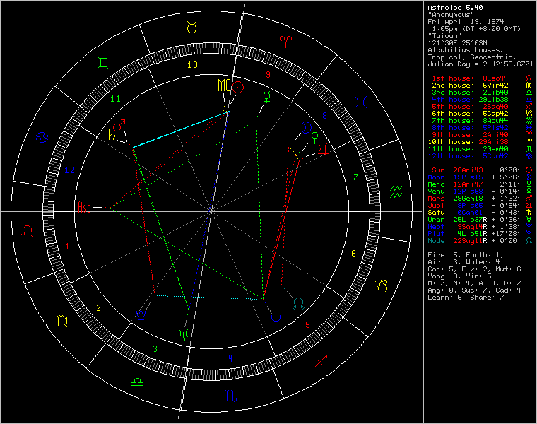 chart51897.png