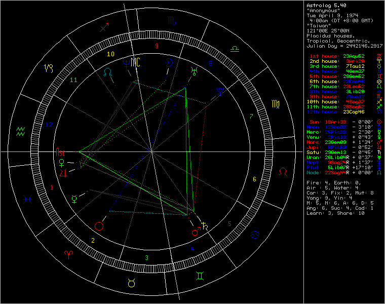 chart52821.png