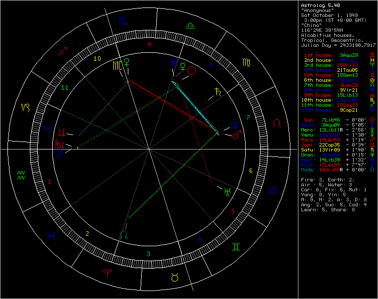 chart73796.png