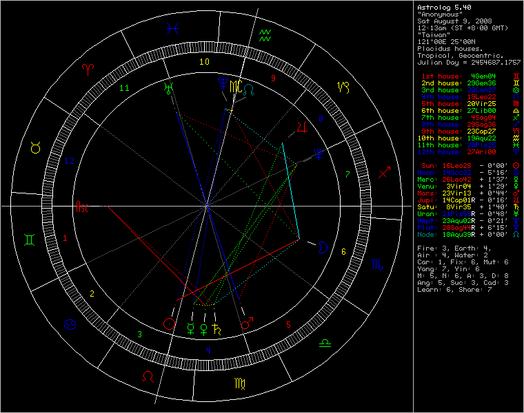 chart33153.png