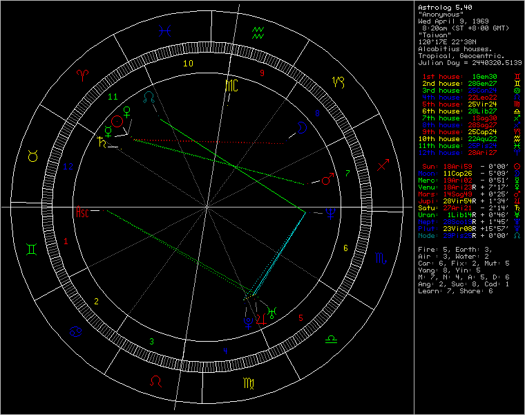 chart64811.png