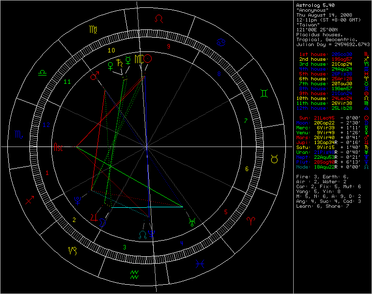 chart57200.png