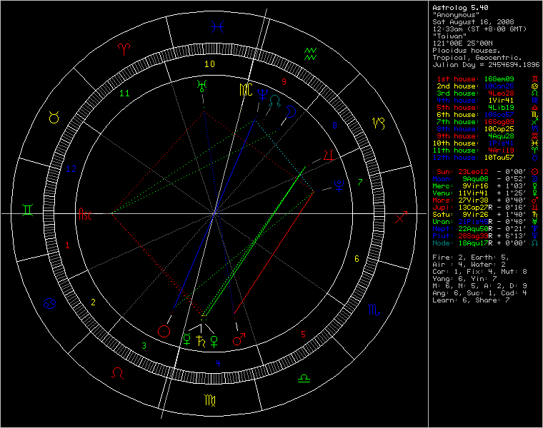 chart96132.png