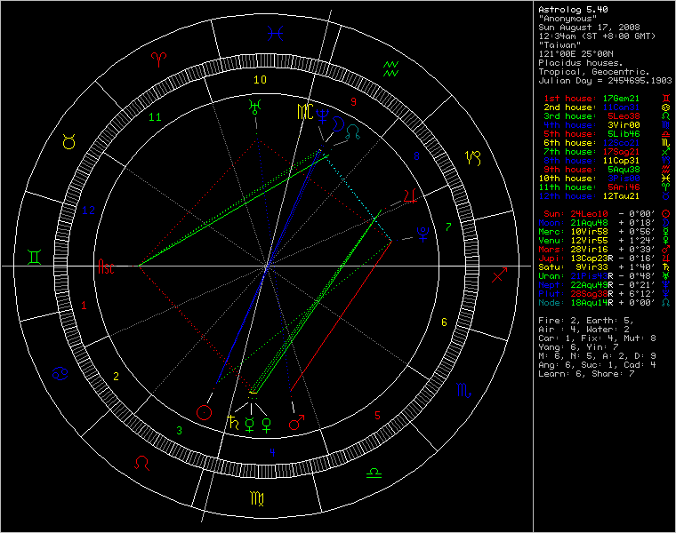 chart73389.png