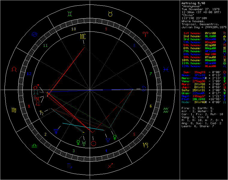 chart70274.png