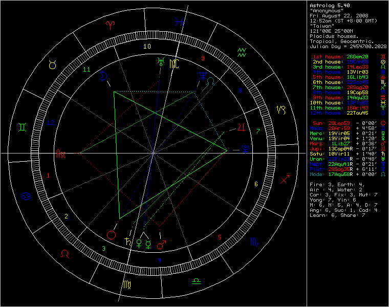 chart72752.png