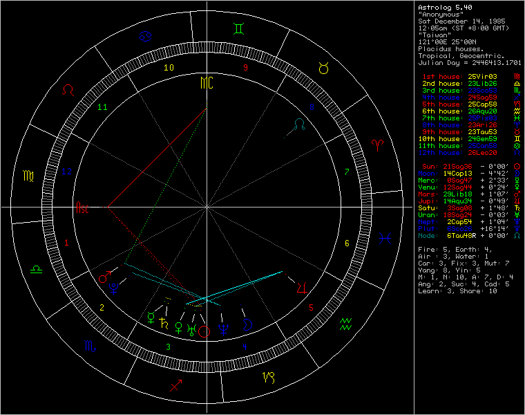 chart85974.png