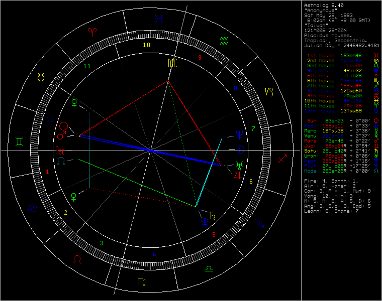 chart98810.png