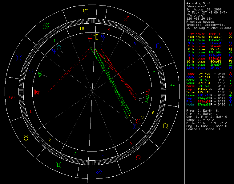 chart68726.png
