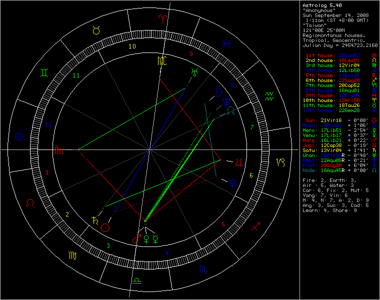 chart98733.png