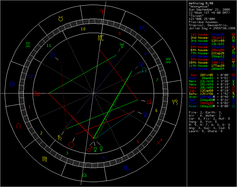 chart65146.png