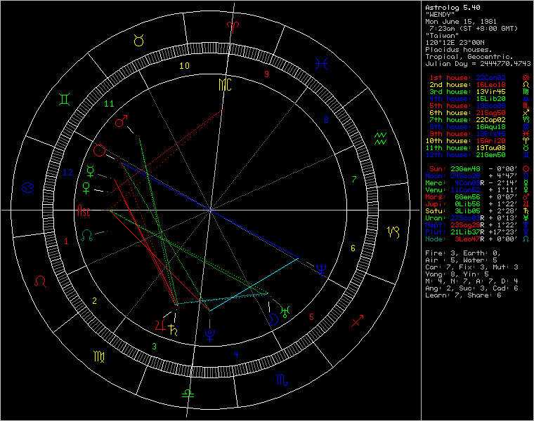 chart45845.png