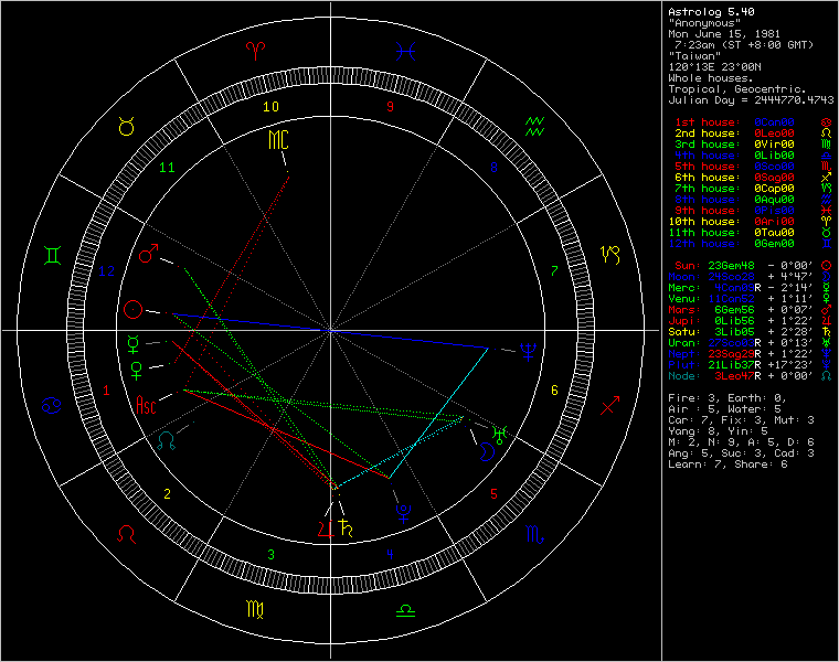 chart78089.png