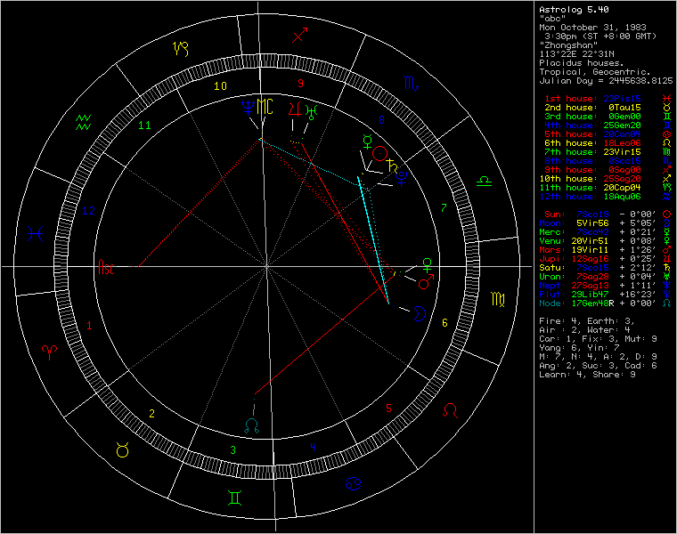 chart40751.png