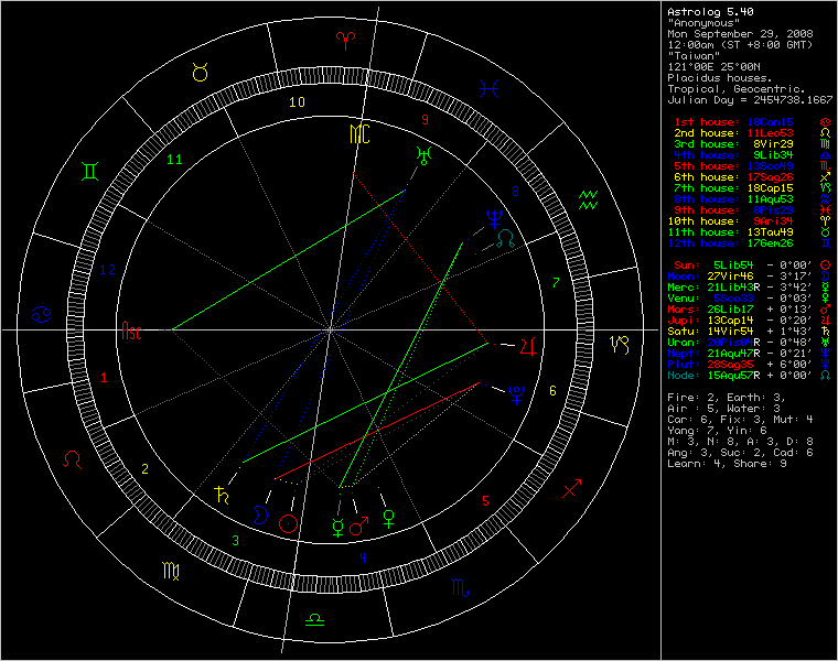 chart25464.png
