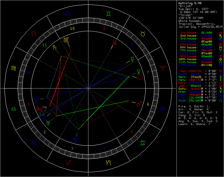 chart53852.png