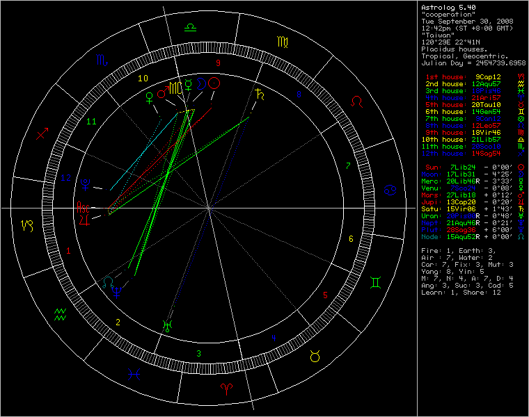 chart42486.png