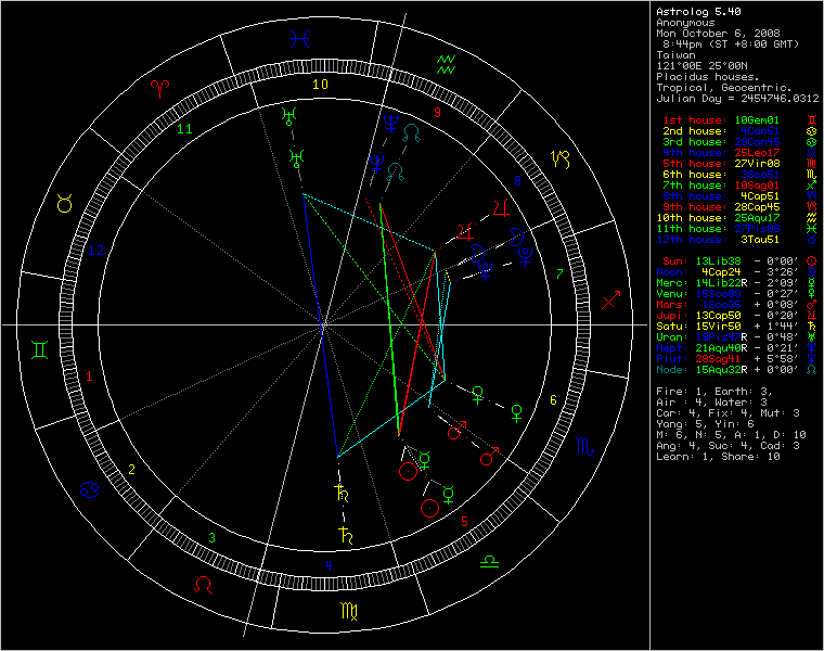 chart4884.png