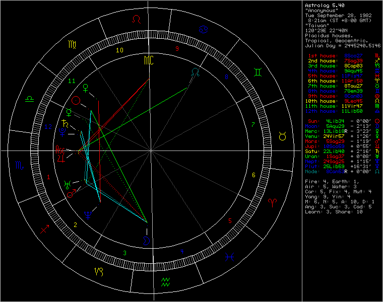 chart19564.png