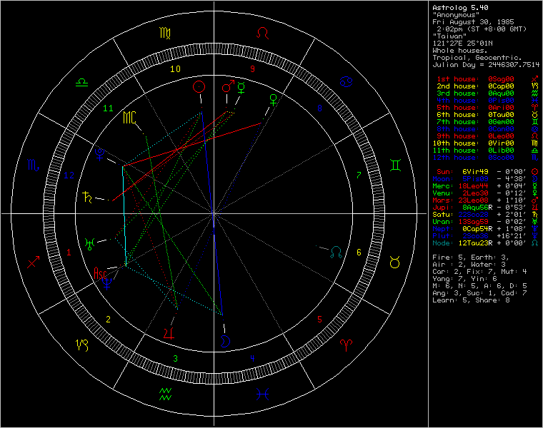 chart85409.png