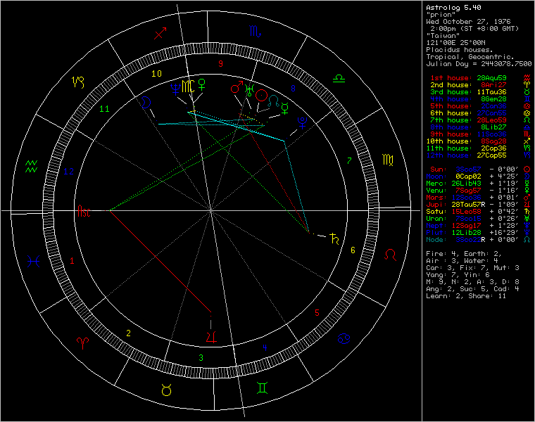 chart59862.png