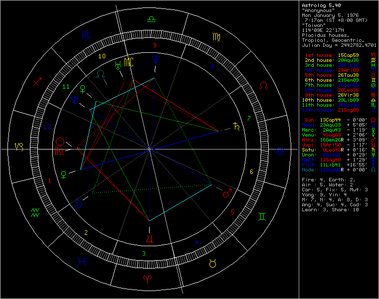 chart27469.png
