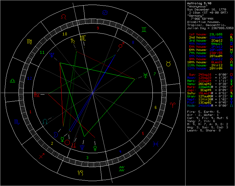 chart51106.png