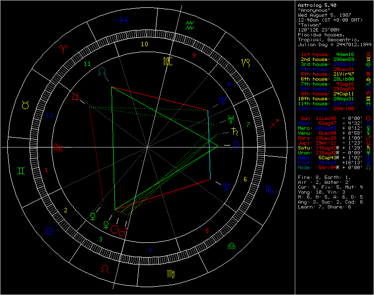 chart80471.png