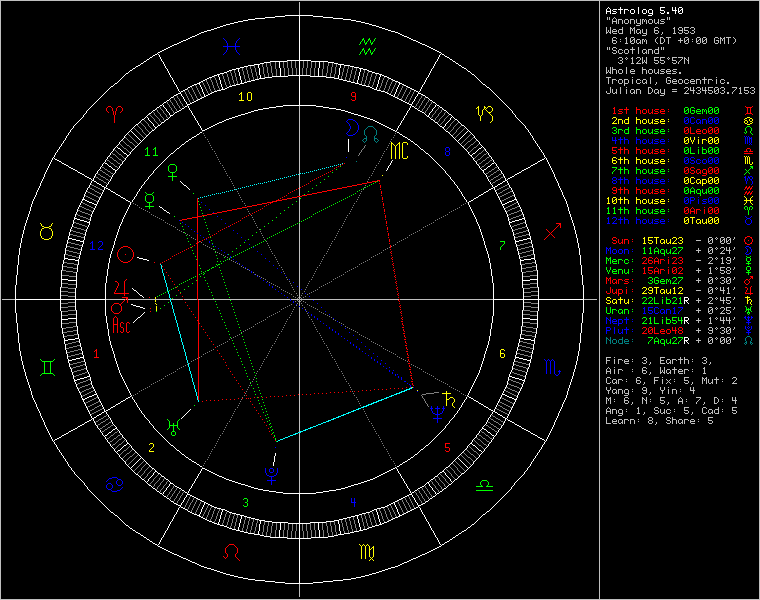 chart5781.png