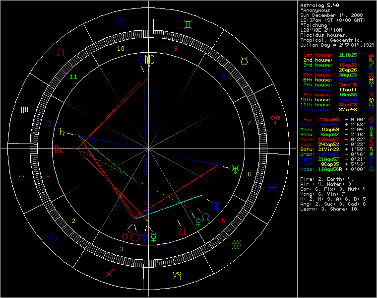 chart79511.png