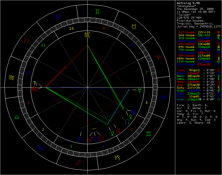 chart4643.png